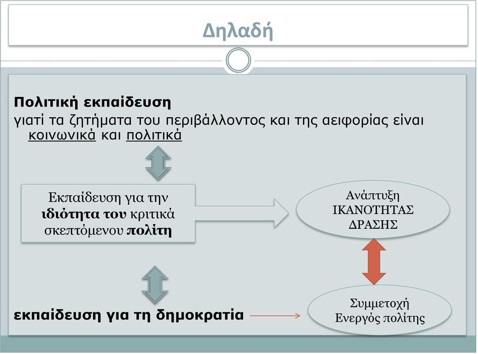 την ιδιότητα του κριτικά σκεπτόμενου πολίτη Ανάπτυξη