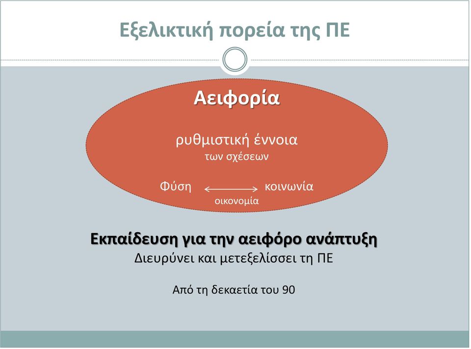 Εκπαίδευση για την αειφόρο ανάπτυξη