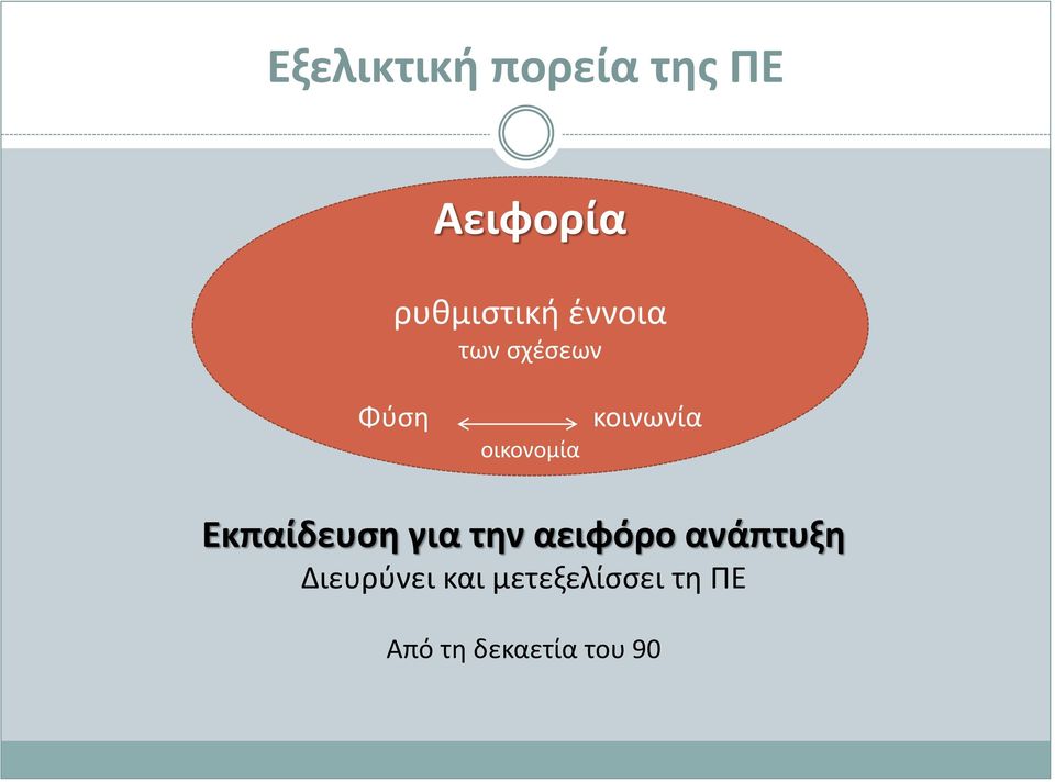 Εκπαίδευση για την αειφόρο ανάπτυξη