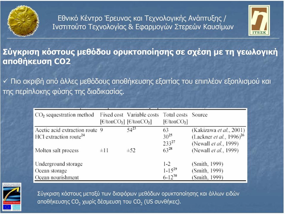 της περίπλοκης φύσης της διαδικασίας.