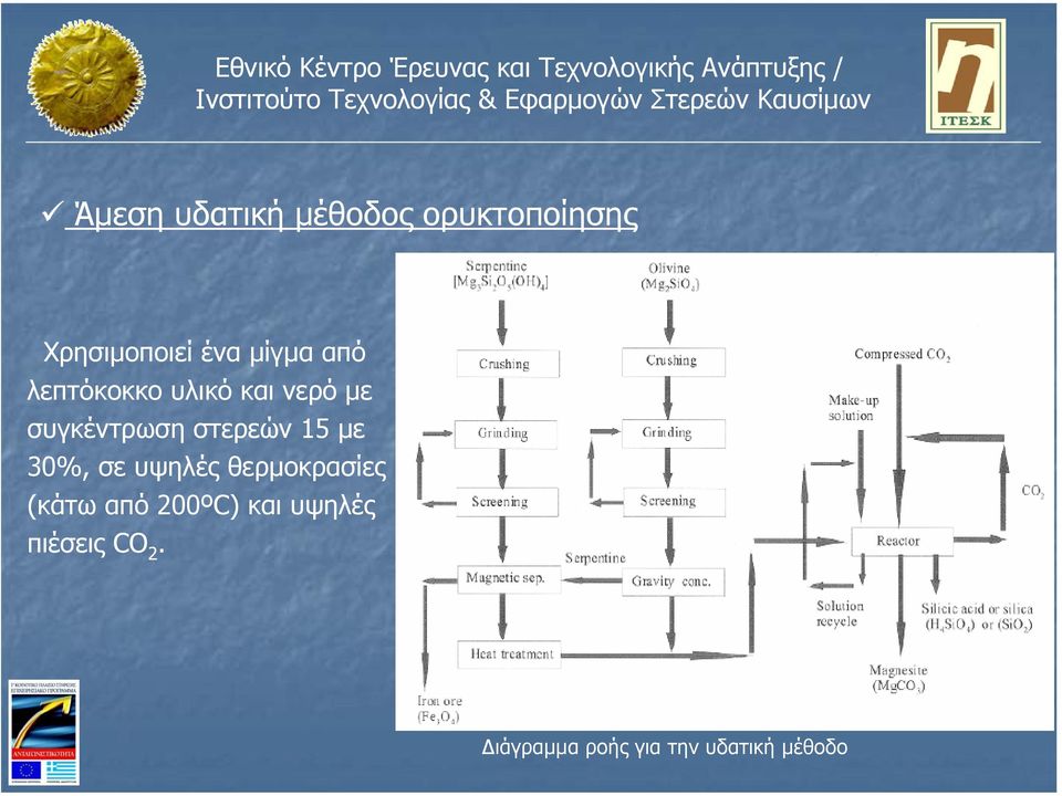 στερεών 15 µε 30%, σε υψηλές θερµοκρασίες (κάτω από