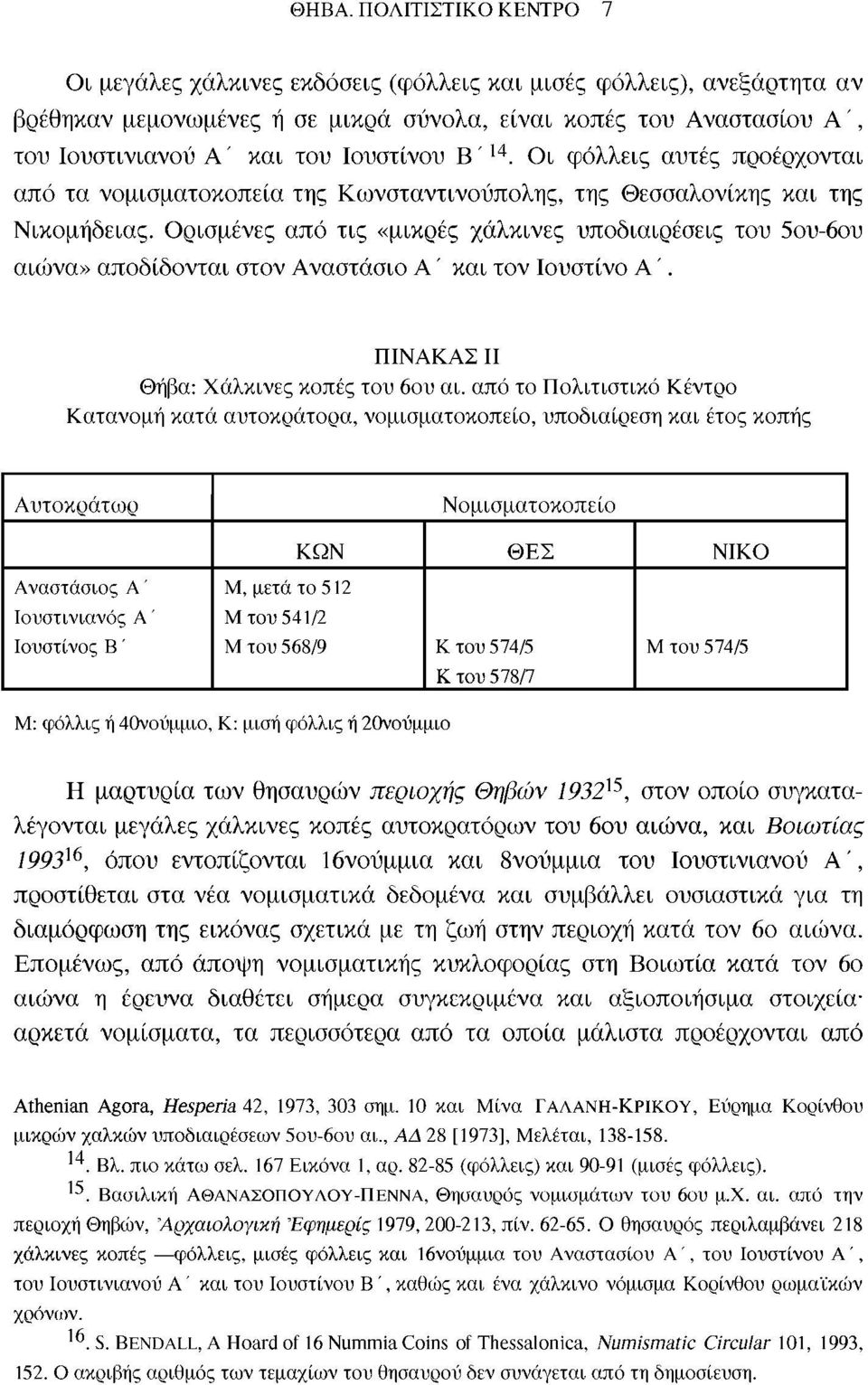 Ορισμένες από τις «μικρές χάλκινες υποδιαιρέσεις του 5ου-6ου αιώνα» αποδίδονται στον Αναστάσιο Α ' και τον Ιουστίνο Α '. ΠΙΝΑΚΑΣ II Θήβα: Χάλκινες κοπές του 6ου αι.