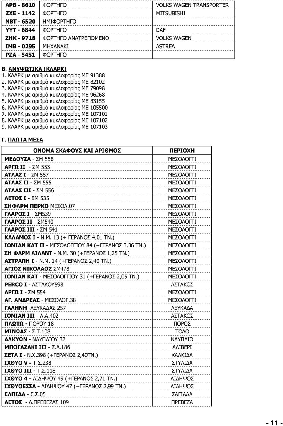 ΚΛΑΡΚ µε αριθµό κυκλοφορίας ΜΕ 83155 6. ΚΛΑΡΚ µε αριθµό κυκλοφορίας ΜΕ 105500 7. ΚΛΑΡΚ µε αριθµό κυκλοφορίας ΜΕ 107101 8. ΚΛΑΡΚ µε αριθµό κυκλοφορίας ΜΕ 107102 9.