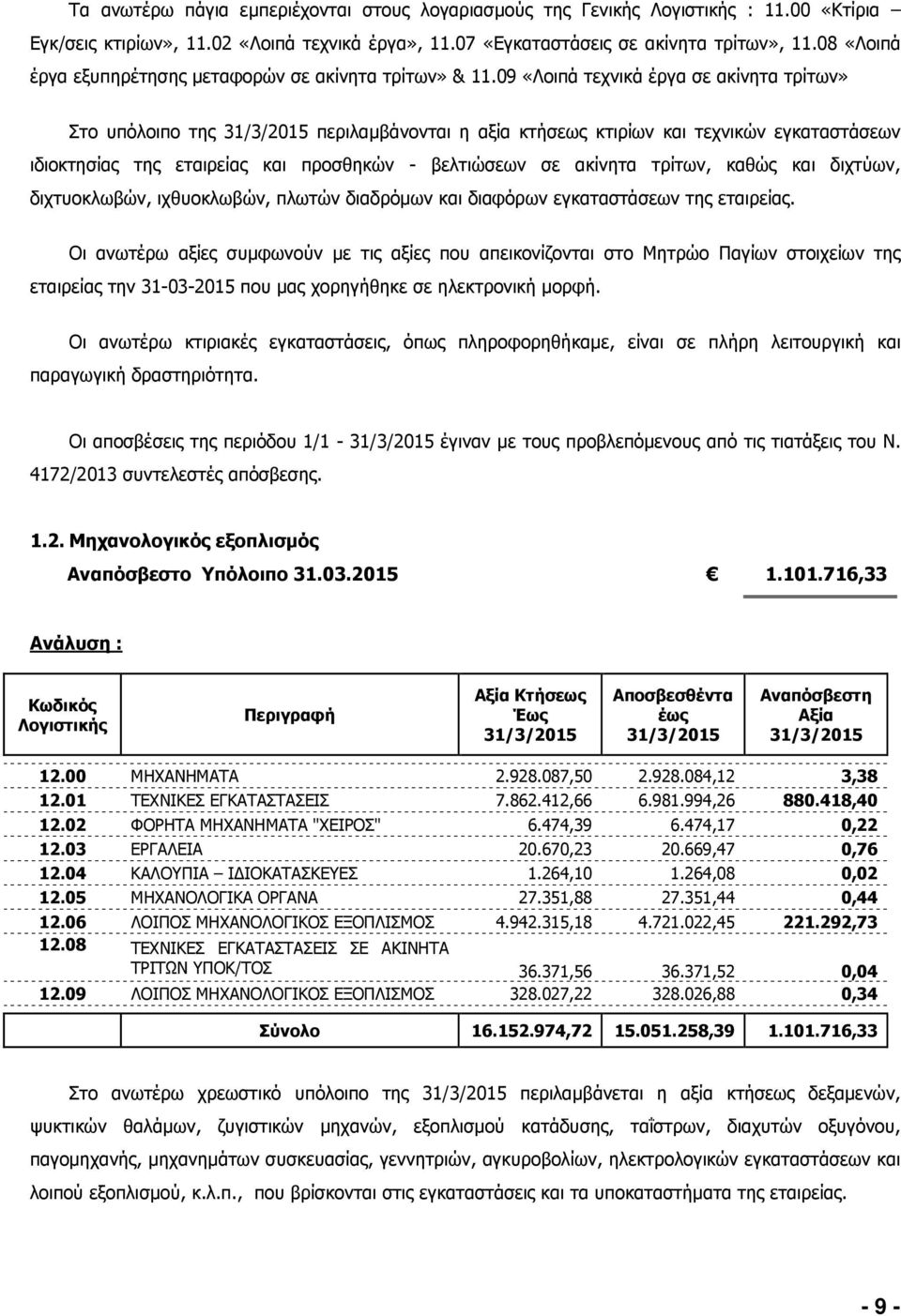 09 «Λοιπά τεχνικά έργα σε ακίνητα τρίτων» Στο υπόλοιπο της 31/3/2015 περιλαµβάνονται η αξία κτήσεως κτιρίων και τεχνικών εγκαταστάσεων ιδιοκτησίας της εταιρείας και προσθηκών - βελτιώσεων σε ακίνητα