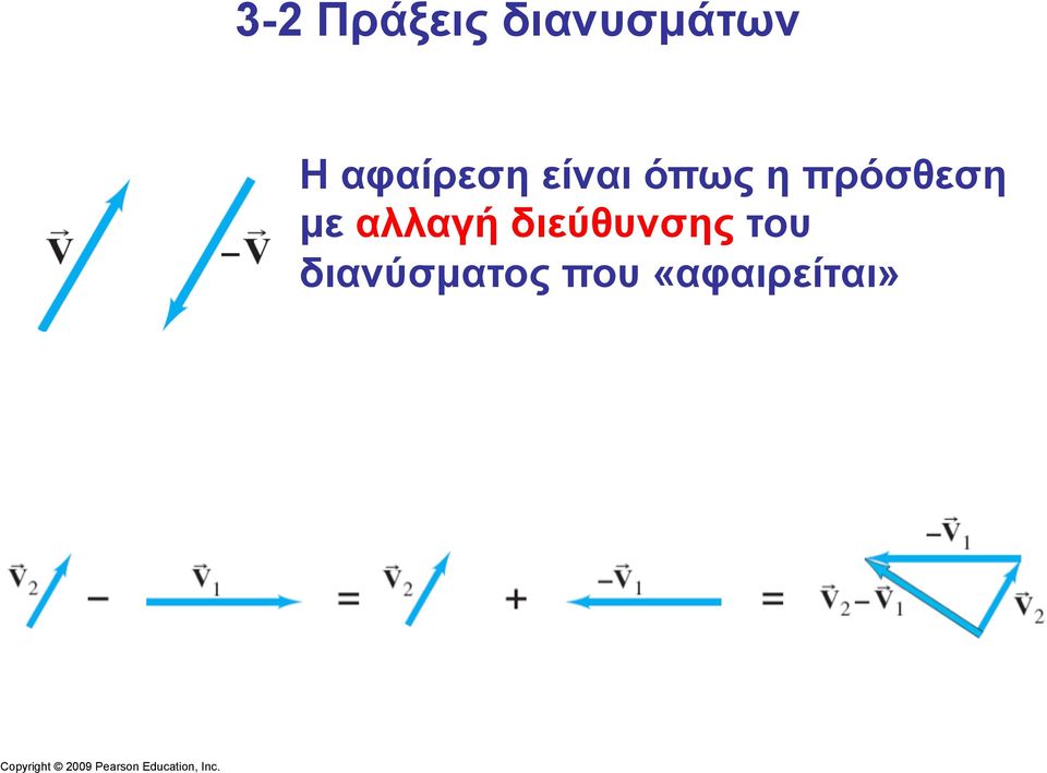 διεύθυνσης του διανύσµατος που