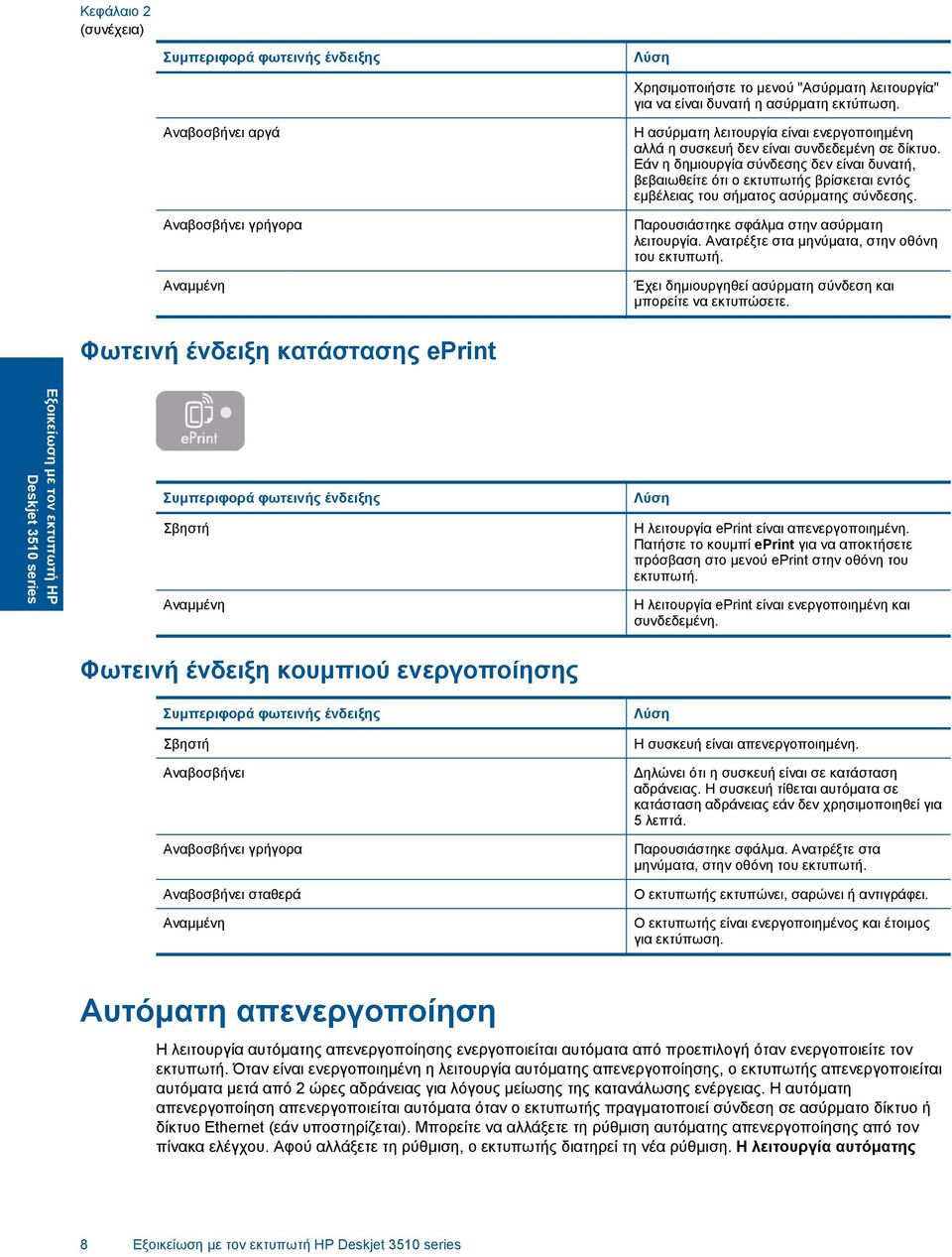 Εάν η δημιουργία σύνδεσης δεν είναι δυνατή, βεβαιωθείτε ότι ο εκτυπωτής βρίσκεται εντός εμβέλειας του σήματος ασύρματης σύνδεσης. Παρουσιάστηκε σφάλμα στην ασύρματη λειτουργία.