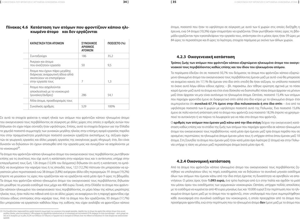 εργασία 50 9,5 Άτομα που έχουν πάρει μεγάλης διάρκειας αναρρωτική άδεια αλλά σκοπεύουν να επιστρέψουν στην εργασία τους 7 1,3 Άτομα που ασχολούνται αποκλειστικά με το νοικοκυριό (γυναίκες/άνδρες) 286