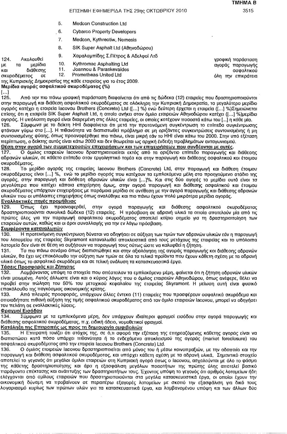 Prometheas United Ltd όλη την επικράτεια της Κυπριακής Δημοκρατίας της κάθε εταιρείας για το έτος 2009. Μερίδια αγοράς ασφαλτικού σκυροδέματος (%) (...) 125.