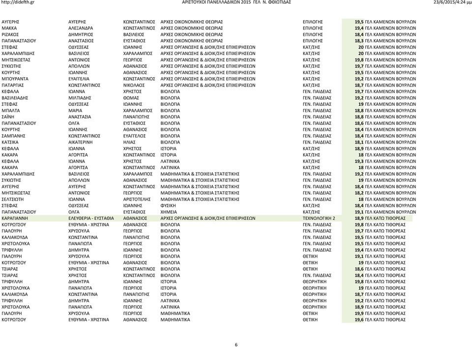 ΟΡΓΑΝΩΣΗΣ & ΔΙΟΙΚ/ΣΗΣ ΕΠΙΧΕΙΡΗΣΕΩΝ ΚΑΤ/ΣΗΣ 20 ΓΕΛ ΚΑΜΕΝΩΝ ΒΟΥΡΛΩΝ ΧΑΡΑΛΑΜΠΙΔΗΣ ΒΑΣΙΛΕΙΟΣ ΧΑΡΑΛΑΜΠΟΣ ΑΡΧΕΣ ΟΡΓΑΝΩΣΗΣ & ΔΙΟΙΚ/ΣΗΣ ΕΠΙΧΕΙΡΗΣΕΩΝ ΚΑΤ/ΣΗΣ 20 ΓΕΛ ΚΑΜΕΝΩΝ ΒΟΥΡΛΩΝ ΜΗΤΣΙΚΩΣΤΑΣ ΑΝΤΩΝΙΟΣ