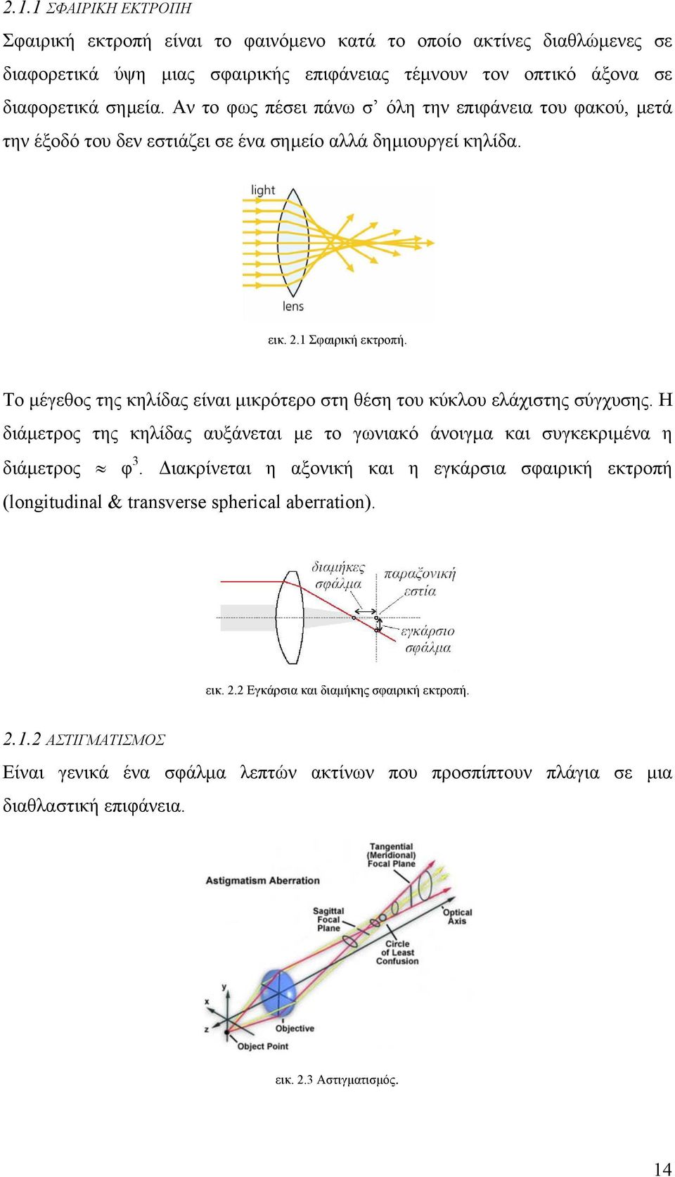 Το µέγεθος της κηλίδας είναι µικρότερο στη θέση του κύκλου ελάχιστης σύγχυσης. Η διάµετρος της κηλίδας αυξάνεται µε το γωνιακό άνοιγµα και συγκεκριµένα η διάµετρος φ 3.