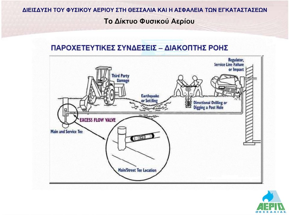 Αερίου