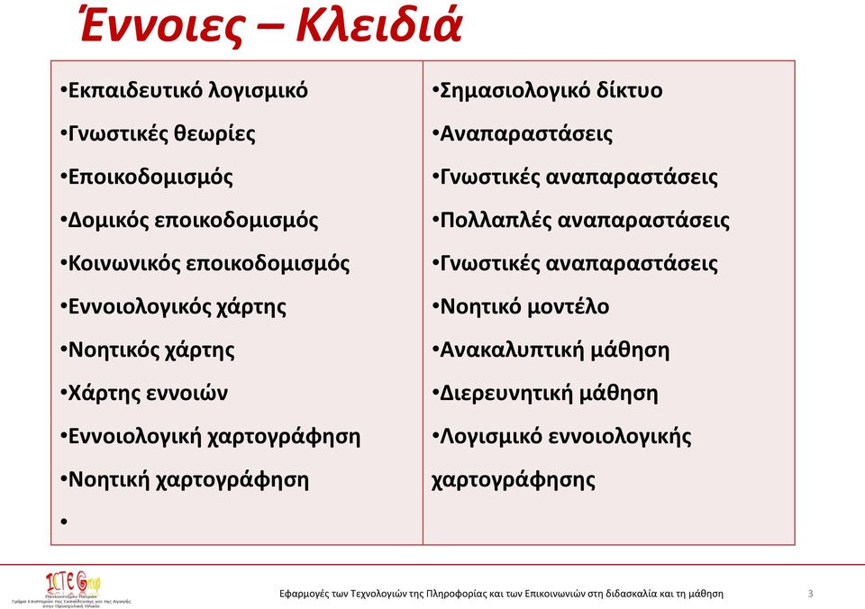 χαρτογράφηση Σημασιολογικό δίκτυο Αναπαραστάσεις Γνωστικές αναπαραστάσεις Πολλαπλές αναπαραστάσεις