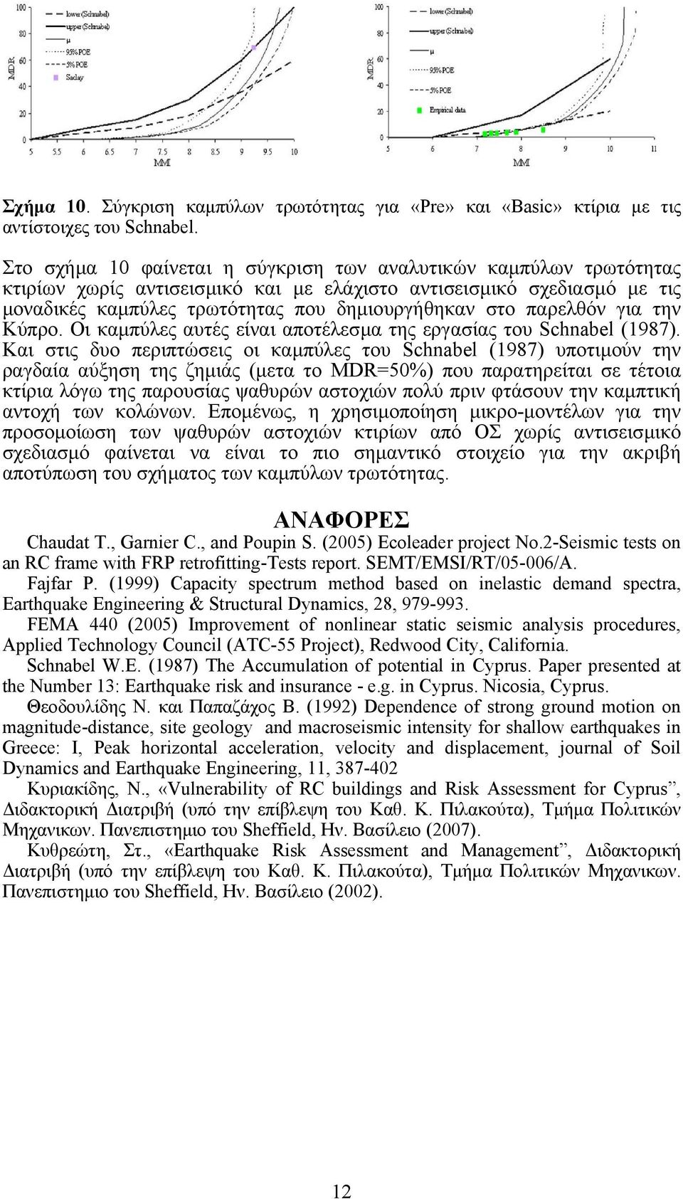 παρελθόν για την Κύπρο. Οι καµπύλες αυτές είναι αποτέλεσµα της εργασίας του Schnabel (1987).