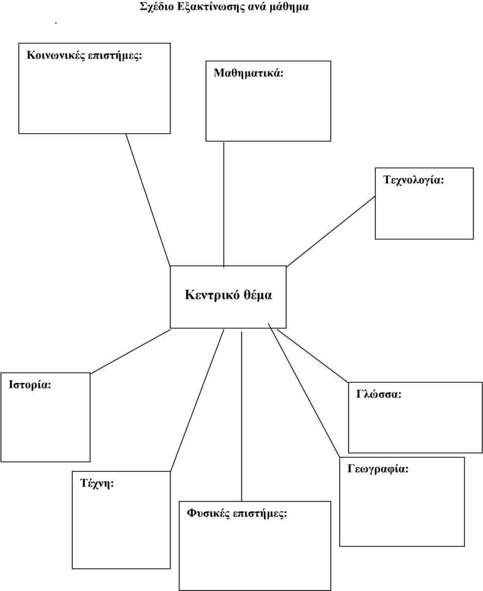Τεχνολογία: Κεντρικό θέμα Ιστορία: