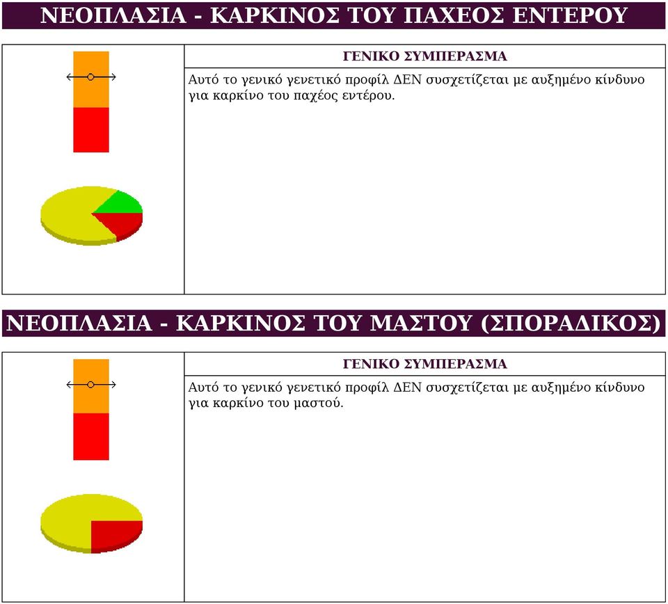 εντέρου.