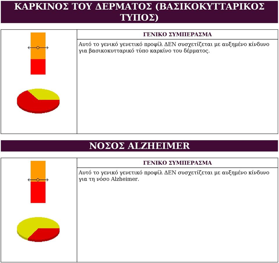 βασικοκυτταρικό τύπο καρκίνο του δέρματος.