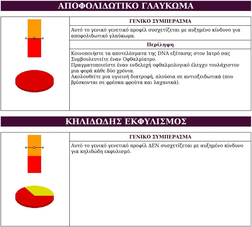 Πραγματοποιείστε έναν ενδελεχή οφθαλμολογικό έλεγχο τουλάχιστον μια φορά κάθε δύο χρόνια.