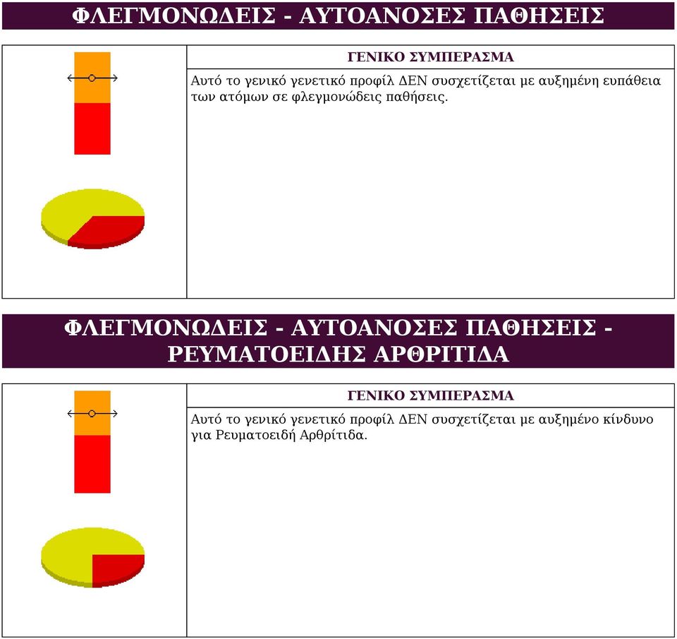 ΦΛΕΓΜΟΝΩΔΕΙΣ - ΑΥΤΟΑΝΟΣΕΣ ΠΑΘΗΣΕΙΣ ΡΕΥΜΑΤΟΕΙΔΗΣ ΑΡΘΡΙΤΙΔΑ Αυτό το γενικό