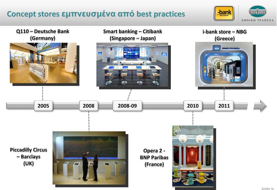 i-bank store NBG (Greece) 2005 2008 2008-09 2010 2011