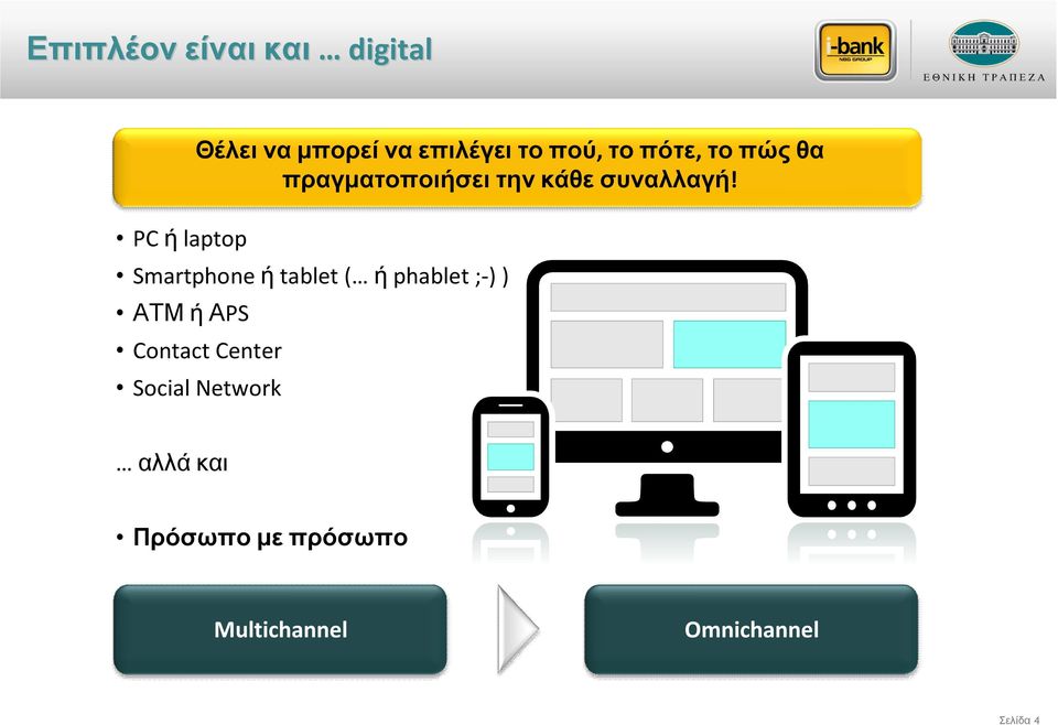 Smartphone ή tablet ( ή phablet ;-) ) ΑΤΜ ή ΑPS Contact Center