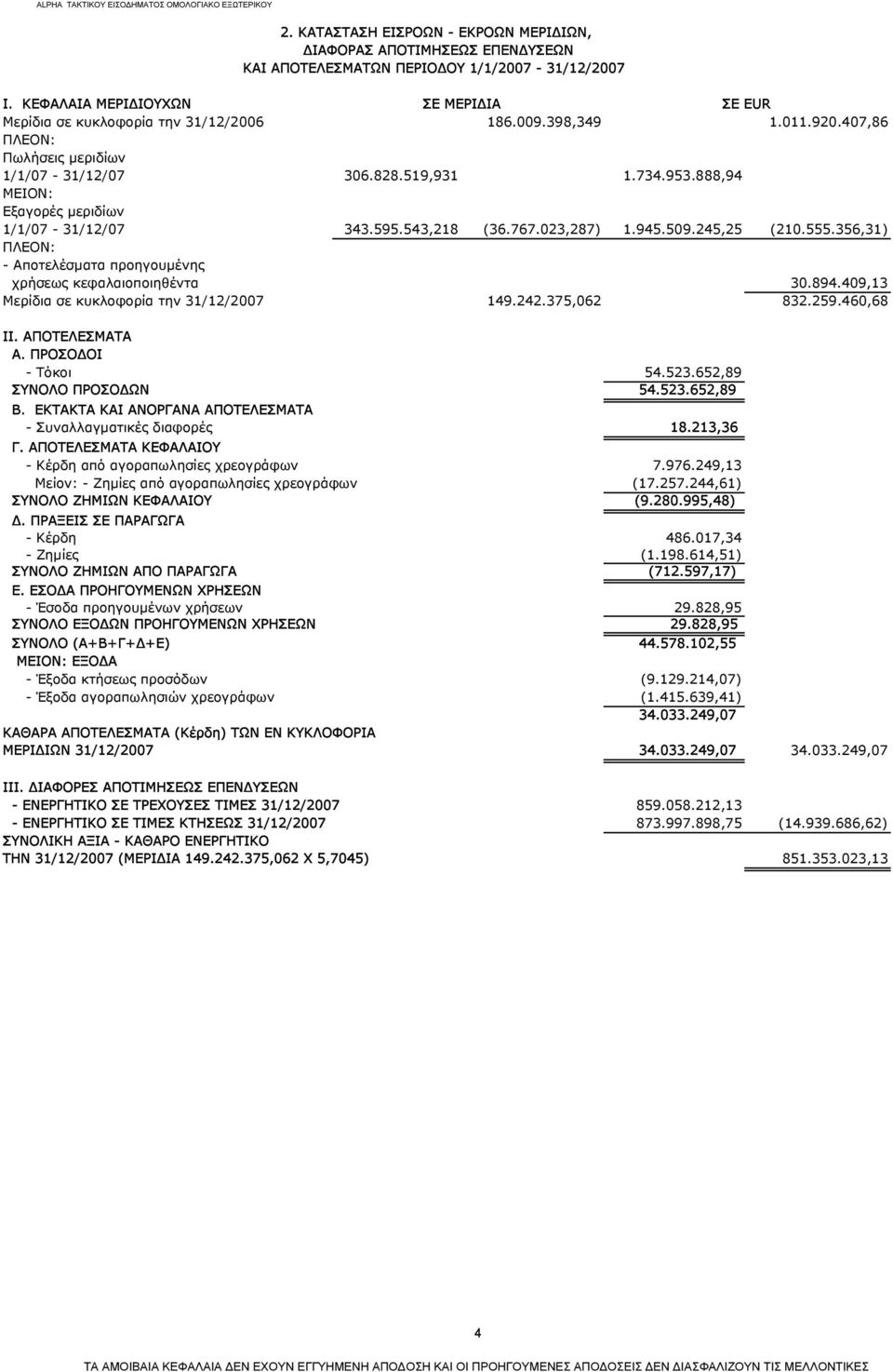 888,94 ΜΕΙΟΝ: Εξαγορές μεριδίων 1/1/07-31/12/07 343.595.543,218 (36.767.023,287) 1.945.509.245,25 (210.555.356,31) ΠΛΕΟΝ: - Αποτελέσματα προηγουμένης χρήσεως κεφαλαιοποιηθέντα 30.894.