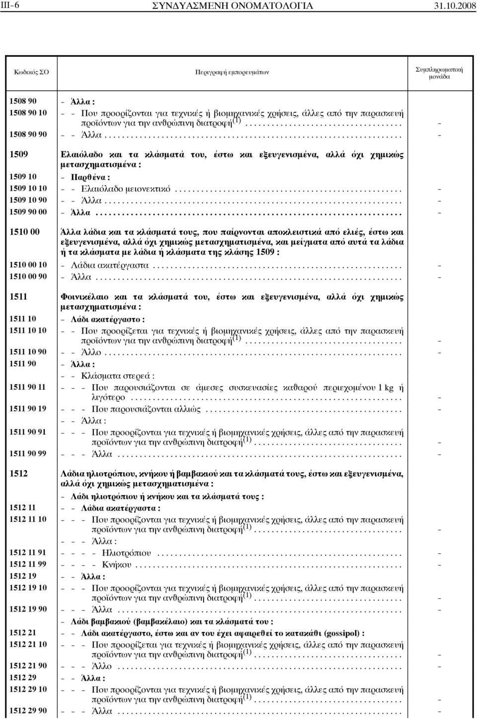 .. - 1509 10 90 - - Άλλα... - 1509 90 00 - Άλλα.