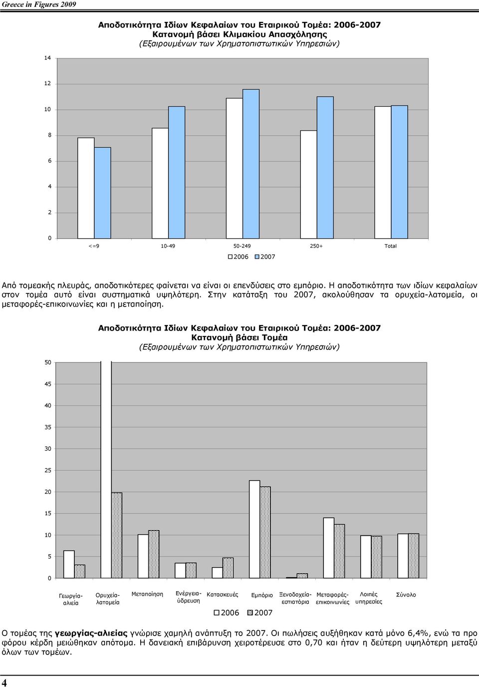 Στην κατάταξη του 2007, ακολούθησαν τα ορυχεία-λατοµεία, οι µεταφορές-επικοινωνίες και η µεταποίηση.