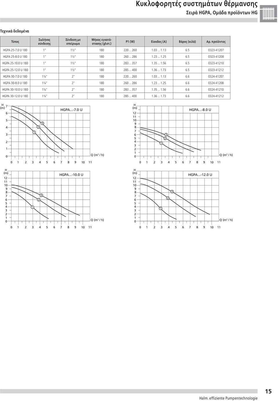 U 8 ½ 8 8........7. - GPA -7. U 8 ¼ 8......... -7 GPA -8. U 8 ¼ 8... 8...... -8 GPA -. U 8 ¼ 8 8... 7...... - GPA -. U 8 ¼ 8 8........7. - 7 GPA.