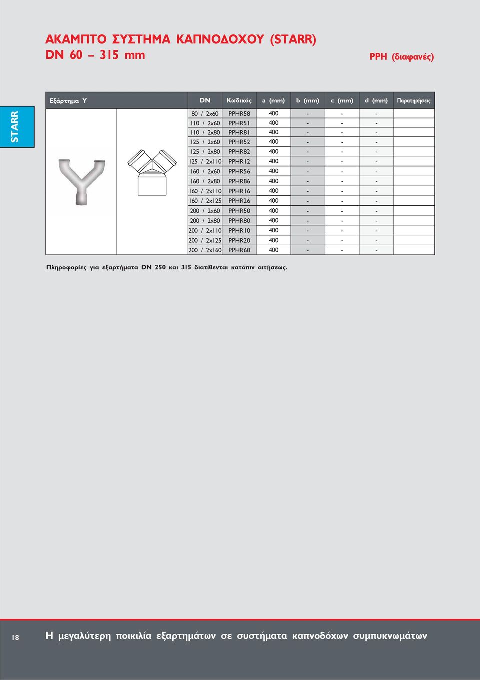 PPHR16 400 - - - 160 / 2x125 PPHR26 400 - - - 200 / 2x60 PPHR50 400 - - - 200 / 2x80 PPHR80 400 - - - 200 / 2x110 PPHR10 400 - - - 200 / 2x125 PPHR20 400 - - - 200