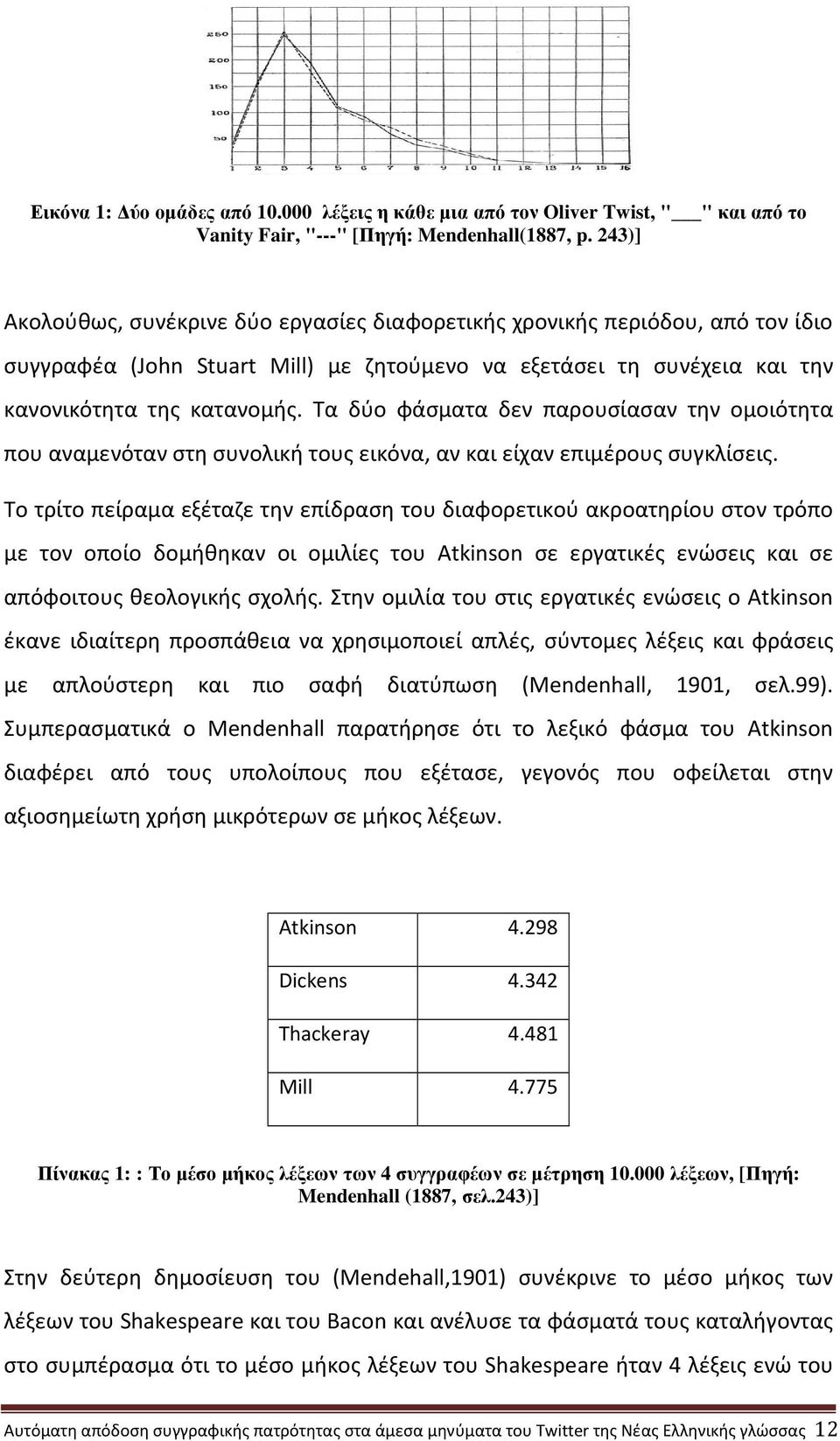 Τα δύο φάσματα δεν παρουσίασαν την ομοιότητα που αναμενόταν στη συνολική τους εικόνα, αν και είχαν επιμέρους συγκλίσεις.