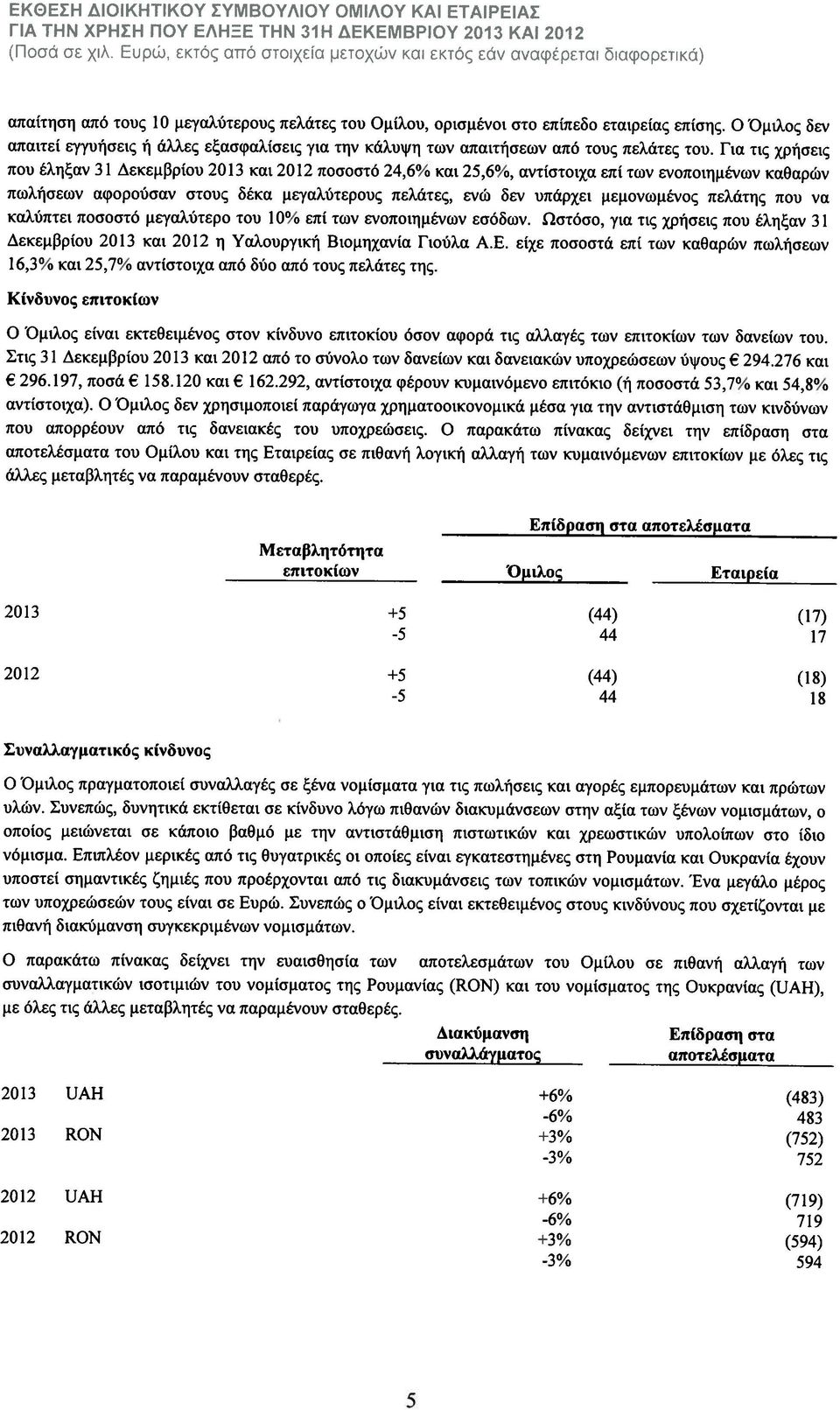 Ο Όμιλος δεν απαιτεί εγγυήσεις ή άλλες εξασφαλίσεις για την κάλυψη των απαιτήσεων από τους πελάτες του.