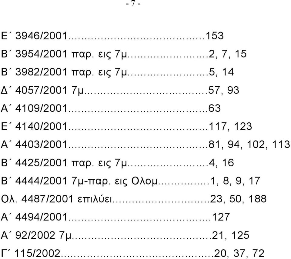 ..81, 94, 102, 113 Β 4425/2001 παρ. εις 7μ...4, 16 Β 4444/2001 7μ-παρ. εις Ολομ.