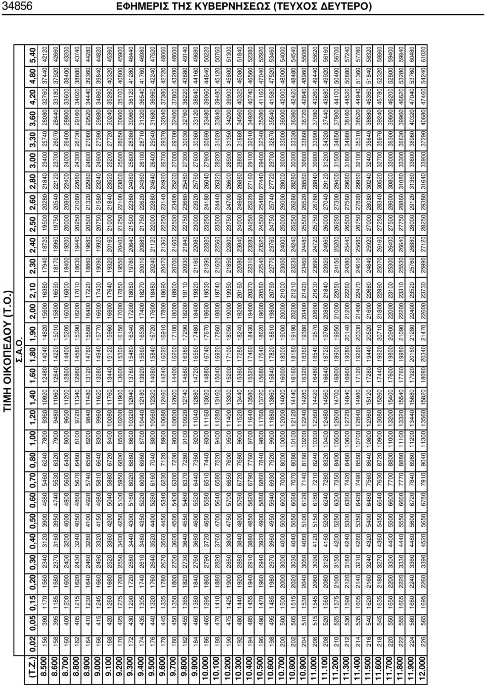 500 156 390 1170 1560 2340 3120 3900 4680 5460 6240 7800 9360 10920 12480 14040 14820 15600 16380 17940 18720 19500 20280 21840 23400 25740 28080 32760 37440 42120 8.