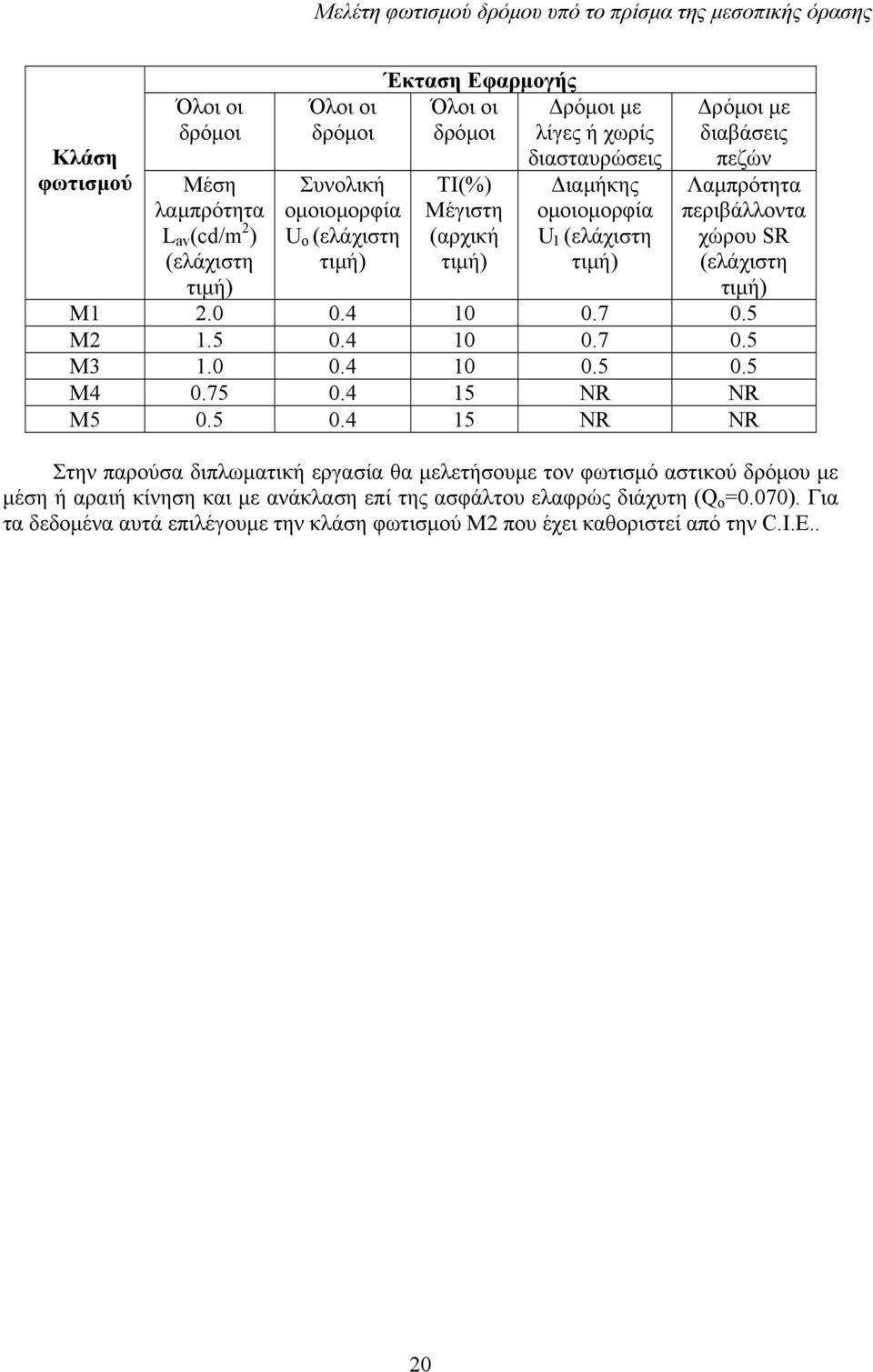 χώρου SR (ελάχιστη τιµή) Μ1 2.0 0.4 10 0.7 0.5 Μ2 1.5 0.