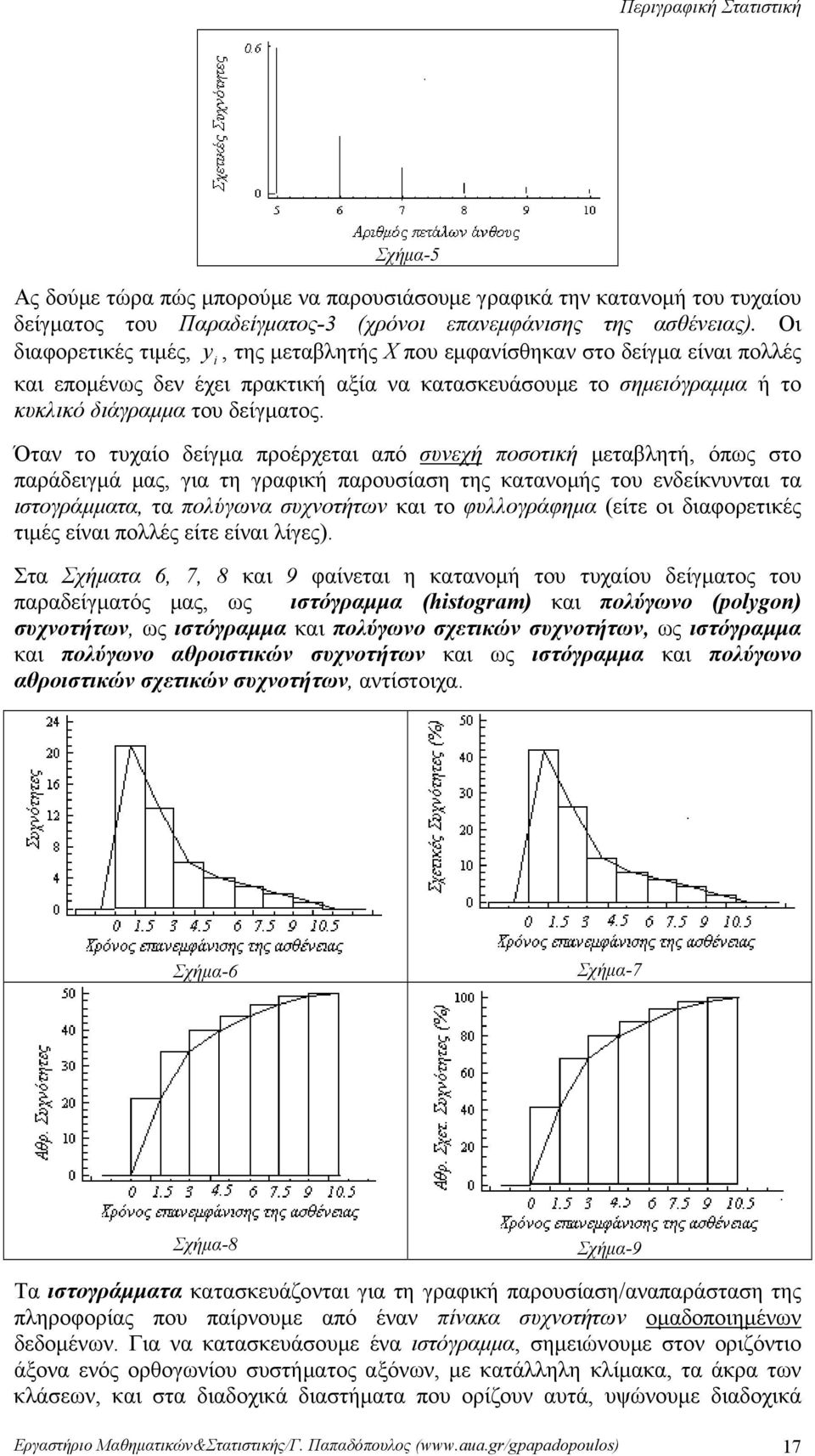 μεταβλητή, όπως στο παράδειγμά μας, για τη γραφική παρουσίαση της κατανομής του ενδείκνυνται τα ιστογράμματα, τα πολύγωνα συχνοτήτων και το φυλλογράφημα (είτε οι διαφορετικές τιμές είναι πολλές είτε