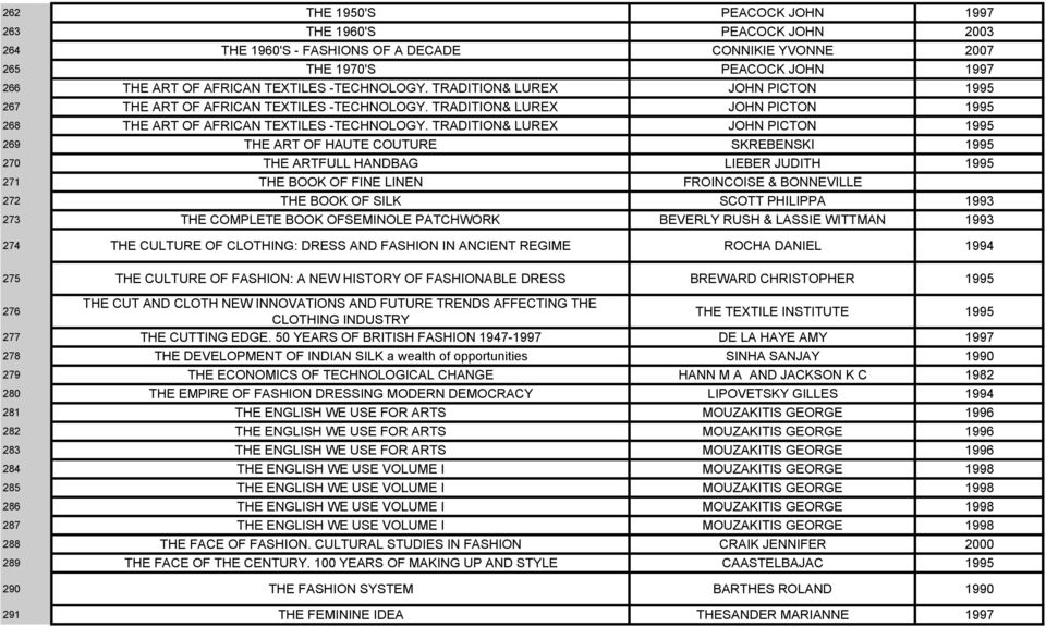 TRADITION& LUREX JOHN PICTON 1995 269 THE ART OF HAUTE COUTURE SKREBENSKI 1995 270 THE ARTFULL HANDBAG LIEBER JUDITH 1995 271 THE BOOK OF FINE LINEN FROINCOISE & BONNEVILLE 272 THE BOOK OF SILK SCOTT