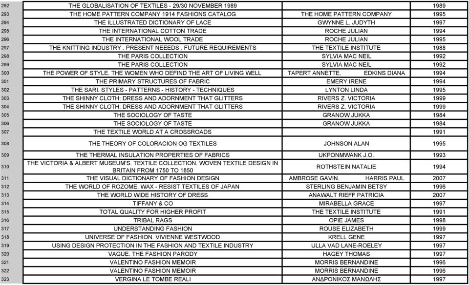 FUTURE REQUIREMENTS THE TEXTILE INSTITUTE 1988 298 THE PARIS COLLECTION SYLVIA MAC NEIL 1992 299 THE PARIS COLLECTION SYLVIA MAC NEIL 1992 300 THE POWER OF STYLE.