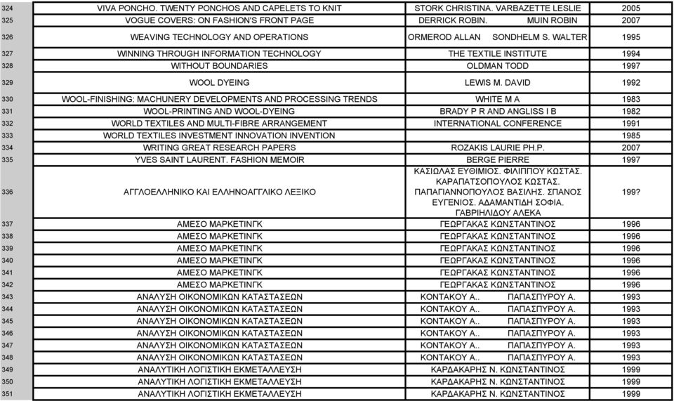 WALTER 1995 327 WINNING THROUGH INFORMATION TECHNOLOGY THE TEXTILE INSTITUTE 1994 328 WITHOUT BOUNDARIES OLDMAN TODD 329 WOOL DYEING LEWIS M.
