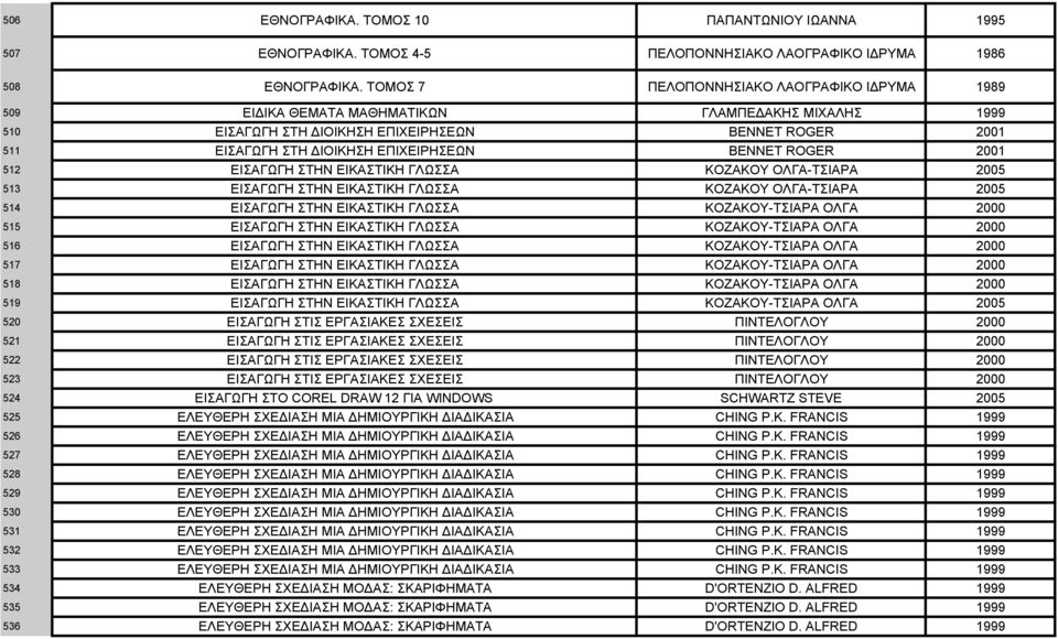 BENNET ROGER 2001 512 ΕΙΣΑΓΩΓΗ ΣΤΗΝ ΕΙΚΑΣΤΙΚΗ ΓΛΩΣΣΑ ΚΟΖΑΚΟΥ ΟΛΓΑ-ΤΣΙΑΡΑ 2005 513 ΕΙΣΑΓΩΓΗ ΣΤΗΝ ΕΙΚΑΣΤΙΚΗ ΓΛΩΣΣΑ ΚΟΖΑΚΟΥ ΟΛΓΑ-ΤΣΙΑΡΑ 2005 514 ΕΙΣΑΓΩΓΗ ΣΤΗΝ ΕΙΚΑΣΤΙΚΗ ΓΛΩΣΣΑ ΚΟΖΑΚΟΥ-ΤΣΙΑΡΑ ΟΛΓΑ 2000