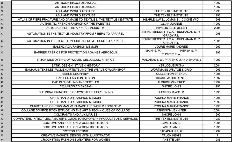 1998 30 AUTHENTIC FRENCH FASHION OF THE TWENTIES OLIAN JOANNE 1990 31 AUTOCAD -FOR THE APPAREL INDUSTRY PHYLLIS BELL MILLER 2005 32 AUTOMATION IN THE TEXTILE INDUSTRY FROM FIBERS TO APPAREL