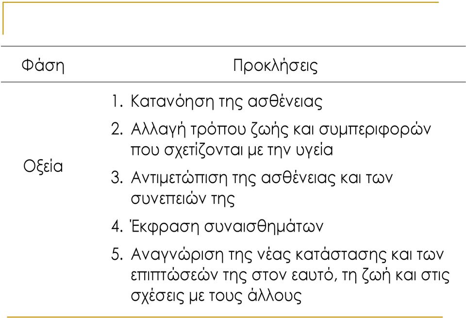 Αντιµετώπιση της ασθένειας και των συνεπειών της 4. Έκφραση συναισθηµάτων 5.