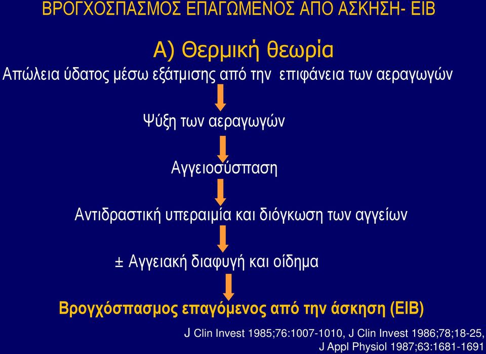 Αγγειακή διαφυγή και οίδημα Βρογχόσπασμος επαγόμενος από την άσκηση (ΕΙΒ) J Clin