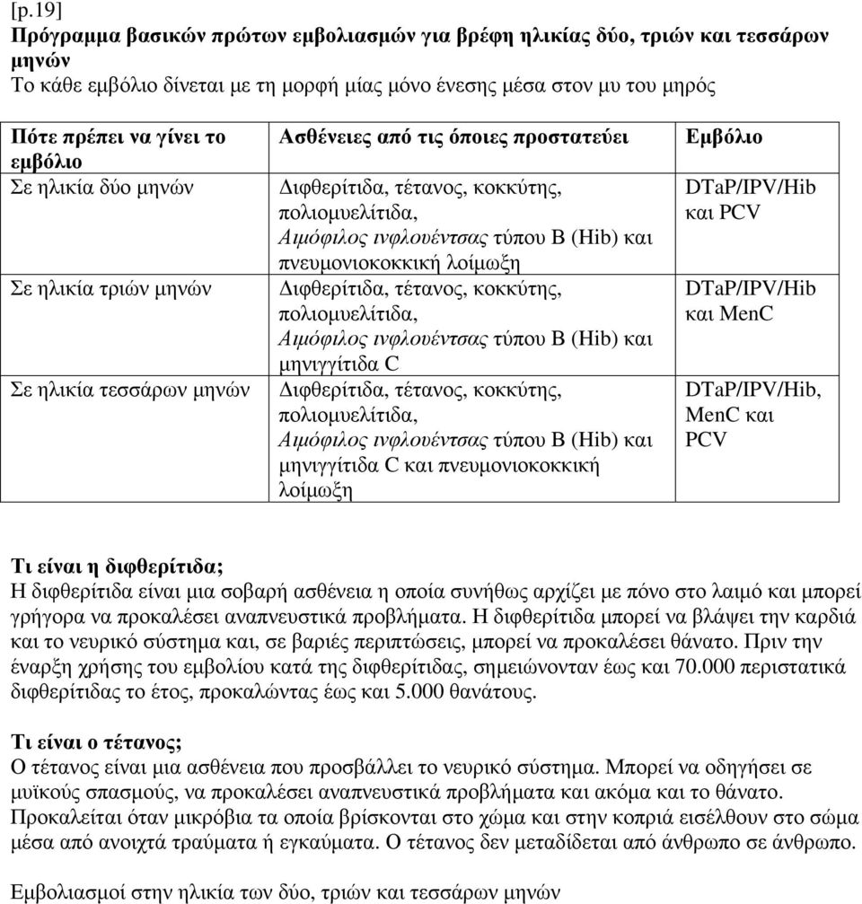 πνευμονιοκοκκική λοίμωξη Διφθερίτιδα, τέτανος, κοκκύτης, πολιομυελίτιδα, Αιμόφιλος ινφλουέντσας τύπου Β (Hib) και μηνιγγίτιδα C Διφθερίτιδα, τέτανος, κοκκύτης, πολιομυελίτιδα, Αιμόφιλος ινφλουέντσας