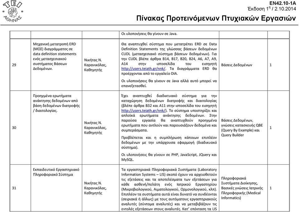 Για την CUDL βλέπε άρθρα B4, B7, B20, B24, Α6, Α7, A9, Α4 στην ιστοσελίδα του εισηγητή http://users.teiath.gr/nnk/. Τα διαγράμματα ERD θα προέρχονται από το εργαλείο DIA.