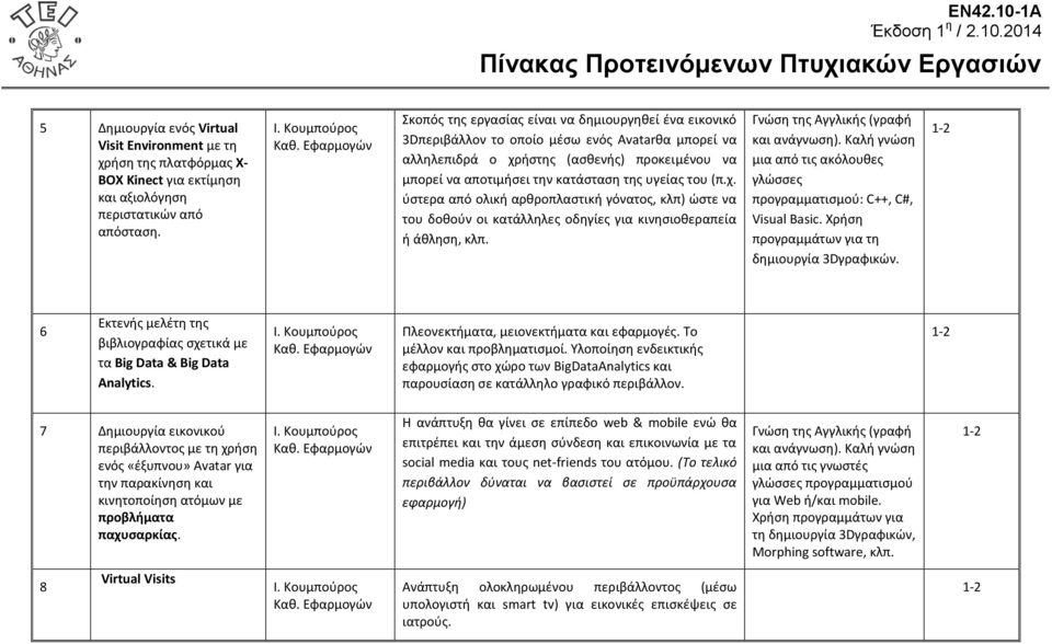 της υγείας του (π.χ. ύστερα από ολική αρθροπλαστική γόνατος, κλπ) ώστε να του δοθούν οι κατάλληλες οδηγίες για κινησιοθεραπεία ή άθληση, κλπ. Γνώση της Αγγλικής (γραφή και ανάγνωση).