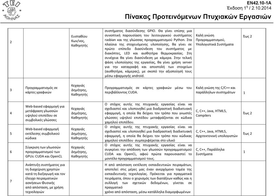 Στην τελική φάση υλοποίησης της εργασίας, θα γίνει χρήση server για την καταγραφή και αποστολή των στοιχείων (αισθητήρα, κάμερας), με σκοπό την αξιοποίησή τους μέσω εφαρμογής android.