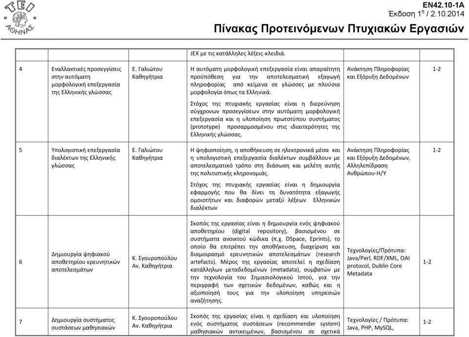 Ανάκτηση Πληροφορίας και Εξόρυξη Δεδομένων -2 Στόχος της πτυχιακής εργασίας είναι η διερεύνηση σύγχρονων προσεγγίσεων στην αυτόματη μορφολογική επεξεργασία και η υλοποίηση πρωτοτύπου συστήματος