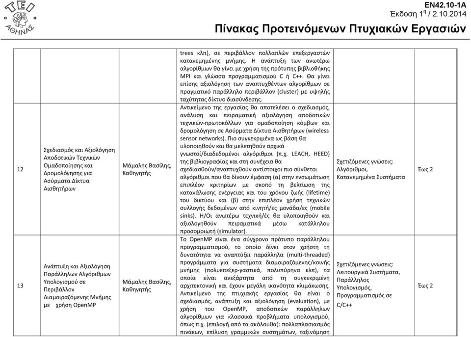 Η ανάπτυξη των ανωτέρω αλγορίθμων θα γίνει με χρήση της πρότυπης βιβλιοθήκης MPI και γλώσσα προγραμματισμού C ή C++.