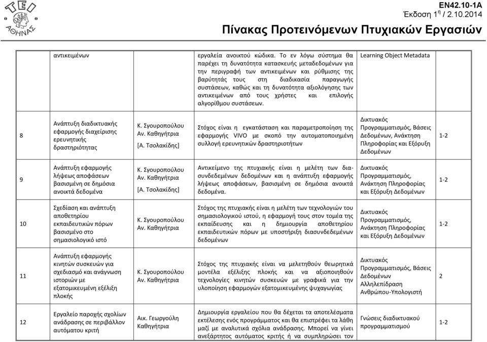 αξιολόγησης των αντικειμένων από τους χρήστες και επιλογής αλγορίθμου συστάσεων. Learning Object Metadata 8 Ανάπτυξη διαδικτυακής εφαρμογής διαχείρισης ερευνητικής δραστηριότητας Κ. Σγουροπούλου Αν.