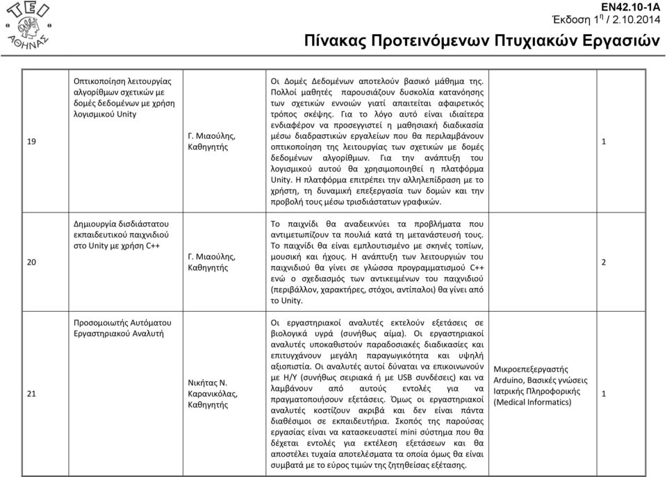 Για το λόγο αυτό είναι ιδιαίτερα ενδιαφέρον να προσεγγιστεί η μαθησιακή διαδικασία μέσω διαδραστικών εργαλείων που θα περιλαμβάνουν οπτικοποίηση της λειτουργίας των σχετικών με δομές δεδομένων